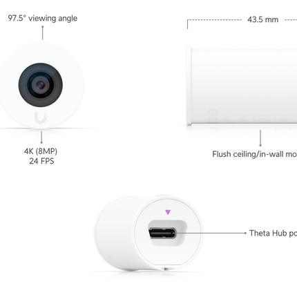 UniFi AI Theta Lens