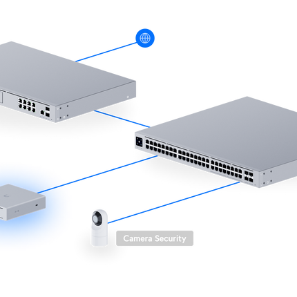 UniFi AI Key
