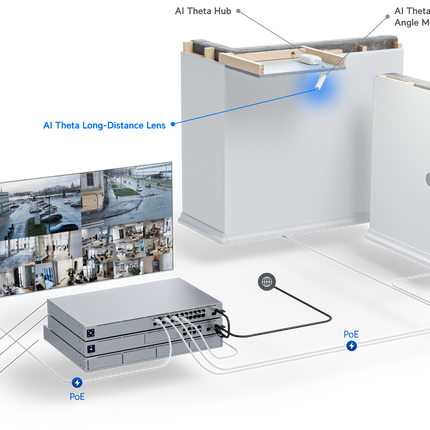 UniFi AI Theta Long-Distance Lens