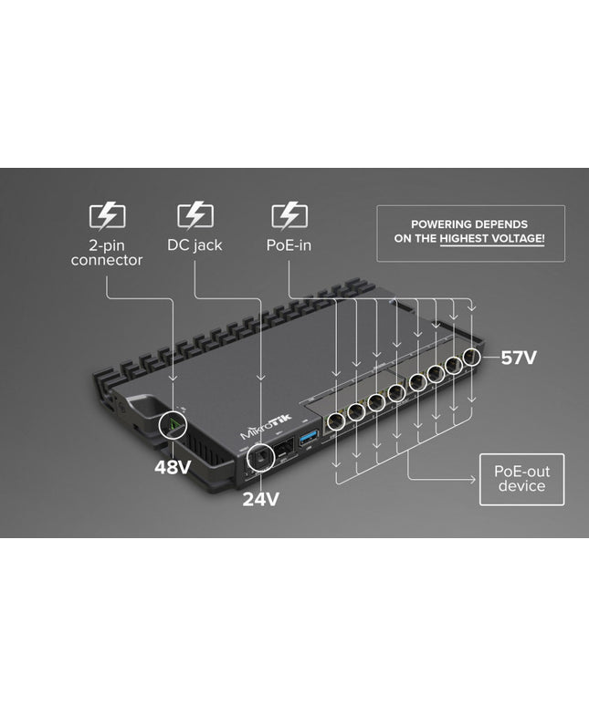 Mikrotik RouterBoard RB5009UPR+S+IN