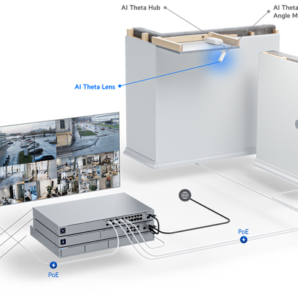 UniFi AI Theta Lens