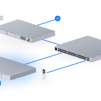 UniFi Network Video Recorder