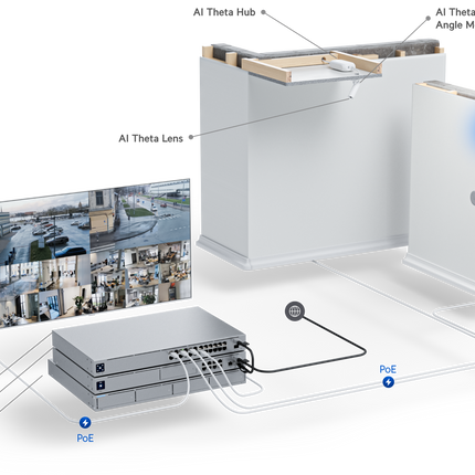 UniFi AI Theta 360 Lens
