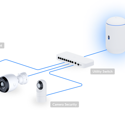 UniFi Dream Router 7