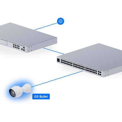 UniFi Camera G5 Bullet