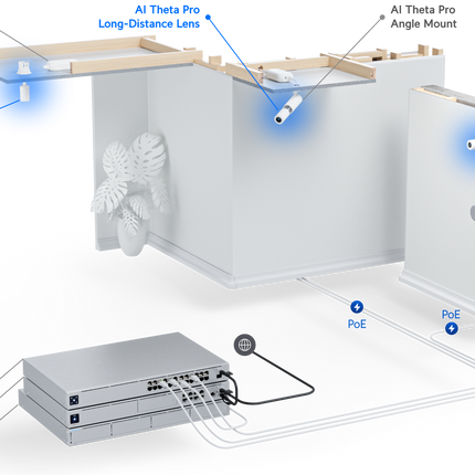 UniFi AI Theta Pro Long-Distance Lens