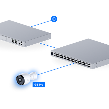 UniFi Camera G5 Pro