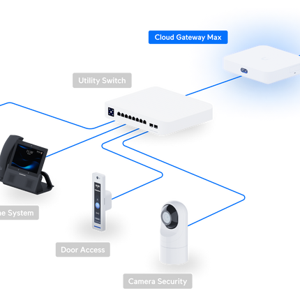 UniFi Cloud Gateway Max