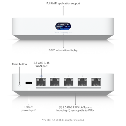 UniFi Cloud Gateway Max