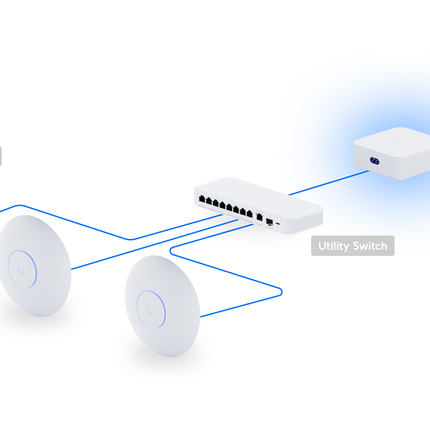 UniFi Express 7