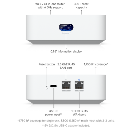 UniFi Express 7
